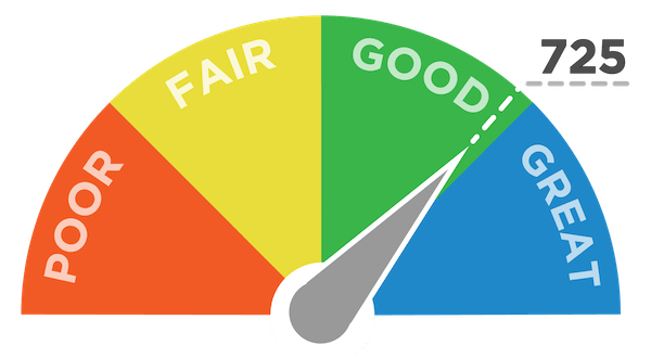 Credit Score Impact Your Home Buying Experience?